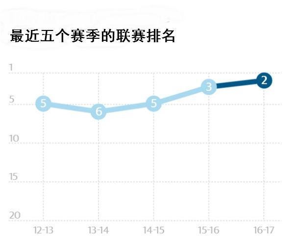 英超前瞻之热刺：新赛季=队史转折点，2点隐患让人揪心