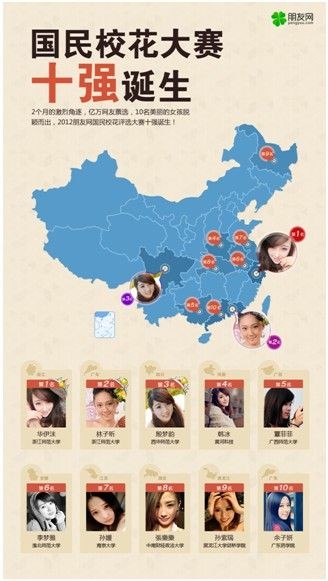 朋友网国民校花大赛完美落幕：校花三甲美丽绽放