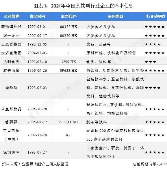 中国茶饮料行业竞争格局及市场份额