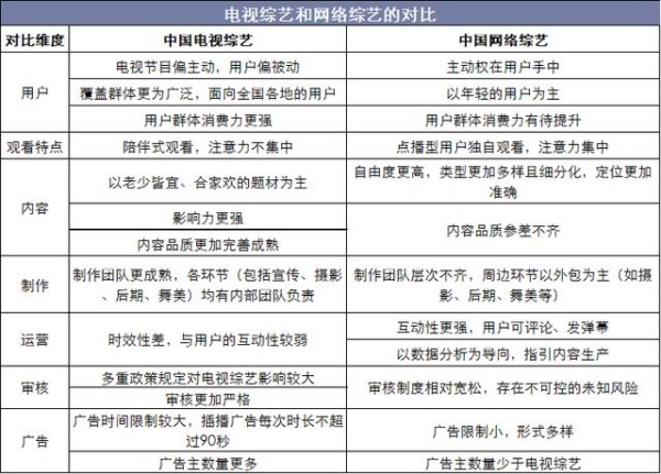2019年中国网络综艺行业特征及竞争格局，网络综艺节目“遍地开花”