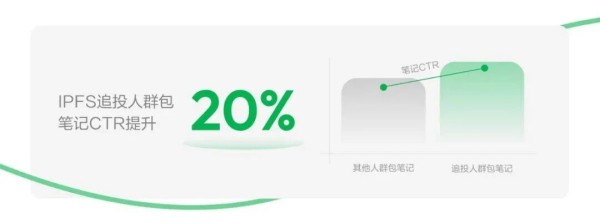 (数据来源:小红书商业数据中台;数据周期:25.12.18-26.02.14)
