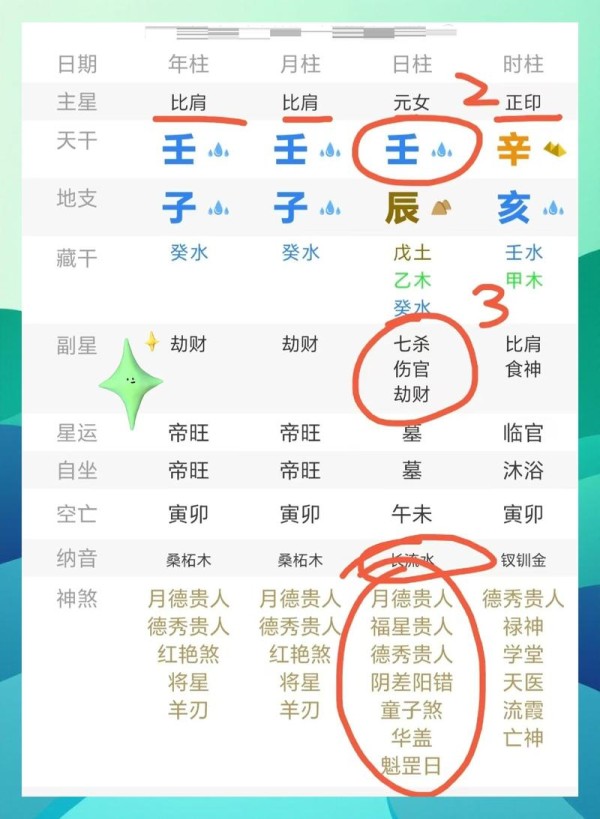 蔡徐坤八字命盘解析详解 算八字的软件哪个最好