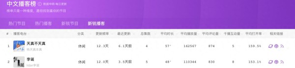 小宇宙怎么订阅rss节目