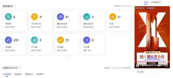 彩妆行业巨量广告投放策略！