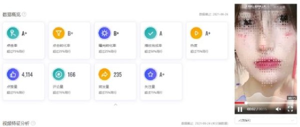 彩妆行业巨量广告投放策略！