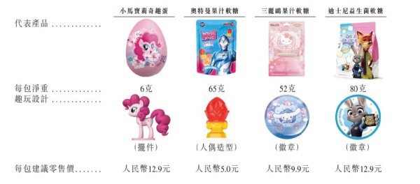 价格比肩爱马仕，年轻人买爆的二次元联名有多暴利