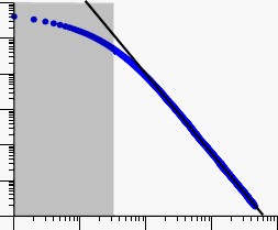 关于幂律分布的一个笔记