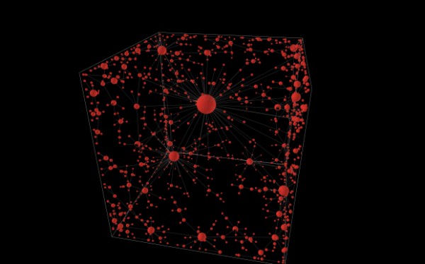 汪丁丁：幂律，“平台经济”，不正当竞争