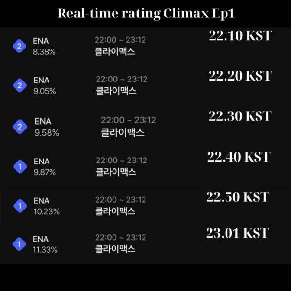 《权欲之巅》首集收视率如何，为什么能吸引观众？