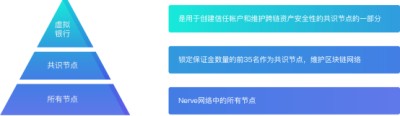 深度对话：NVT=跨链+defi+DEX+平台货币3