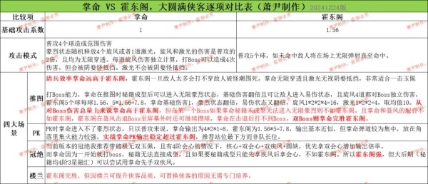 霍东阁VS掌命，到底用谁？一图明白 By 萧尹截图