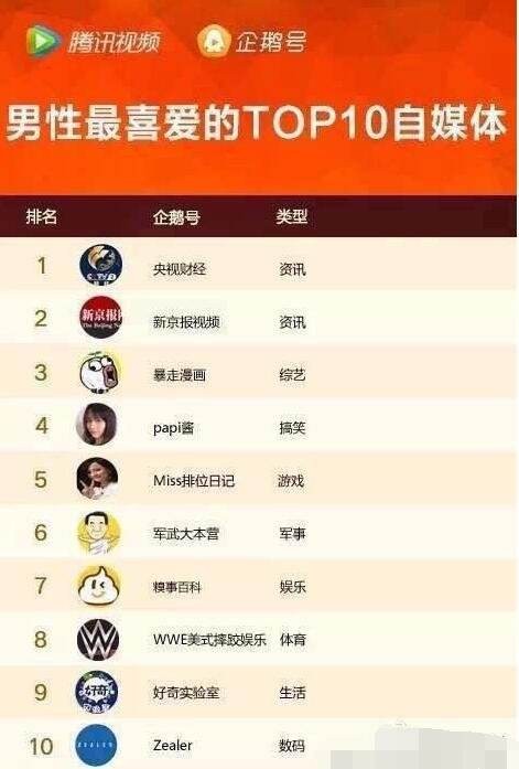 TGC放大招 Miss携众电竞明星代言腾讯电竞新品牌