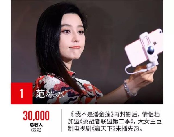 美籍的十大中国明星2026年本年度热度口碑双榜对比 第1张