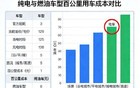3月全国充电桩服务费集体暴涨：最高涨幅300%？