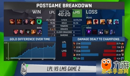 lol2013全明星赛 LOL2013全明星赛回顾与分析