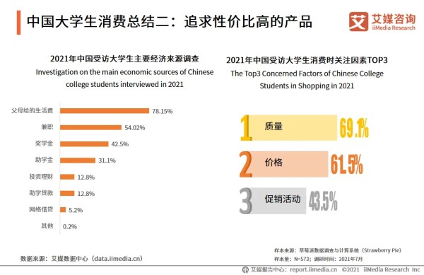 中国大学生消费总结二：追求性价比高的产品