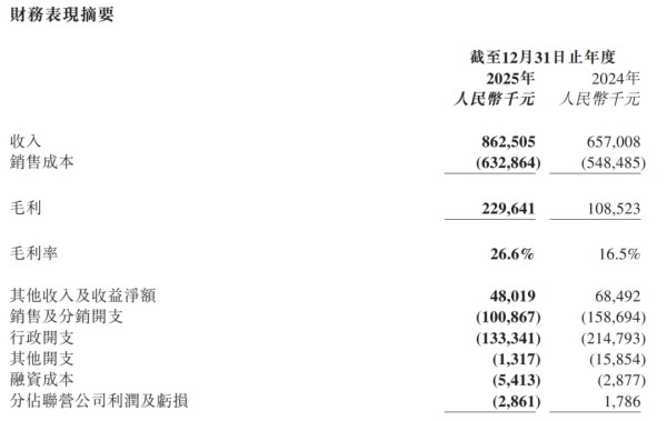 开机量登顶后，柠萌能靠长剧持续“压舱”吗？
