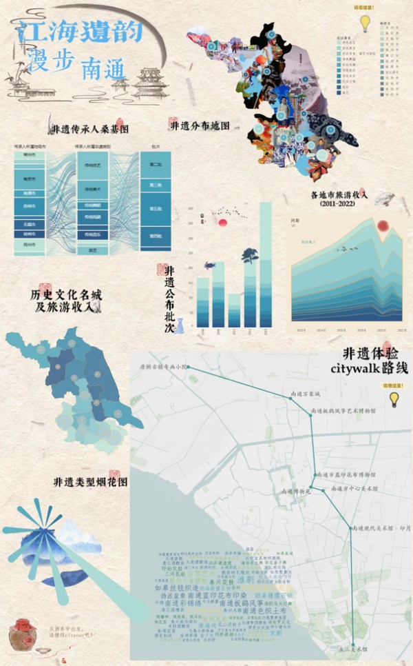 用视觉诉说故事 —— 《数据可视化》课程优秀作品展示（2）