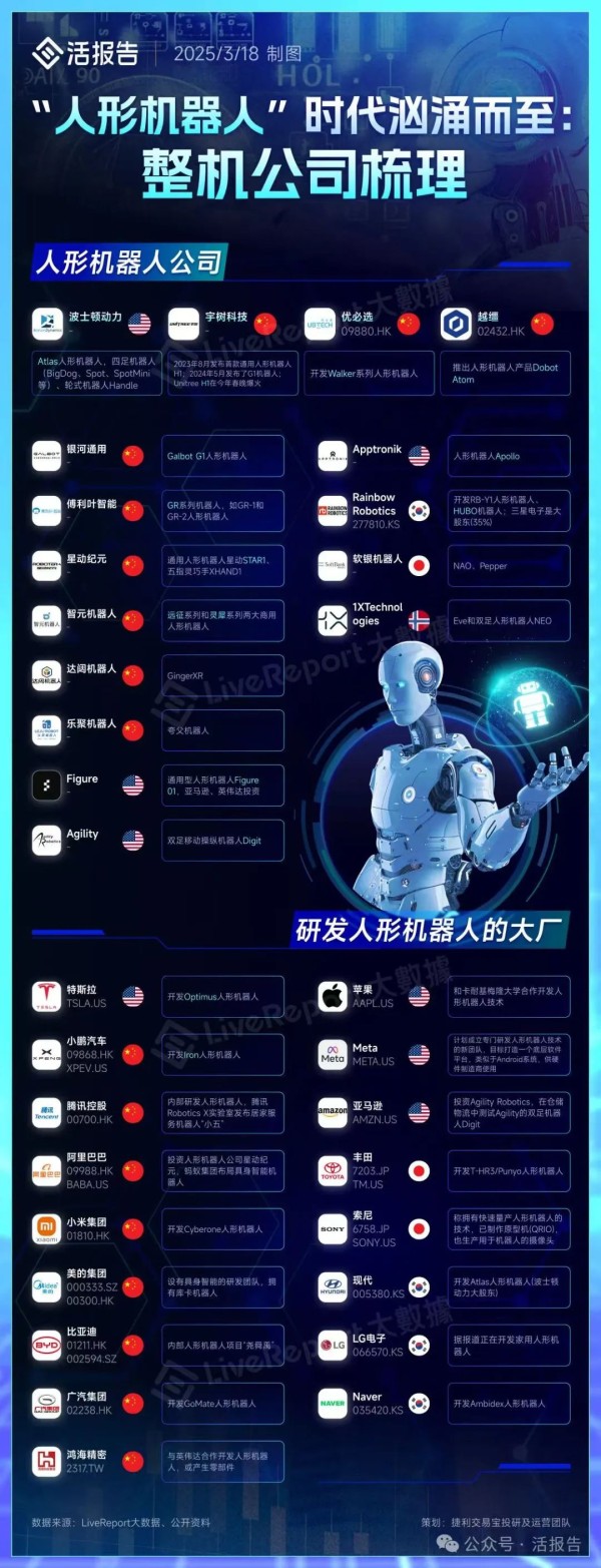 人形机器人明星企业「宇树科技」更名股改，为IPO上市作铺垫？