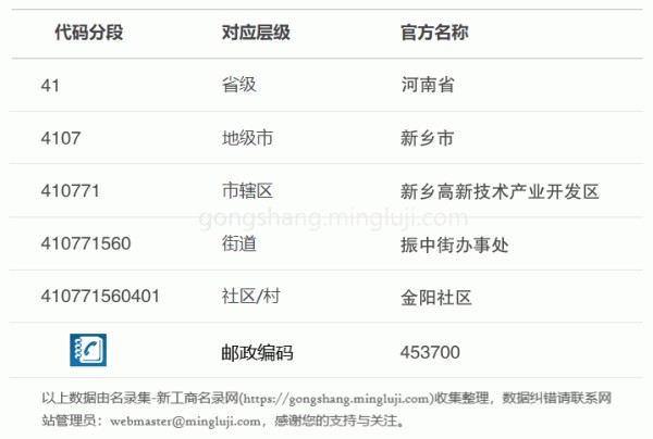行政区划代码410771560401详情解析