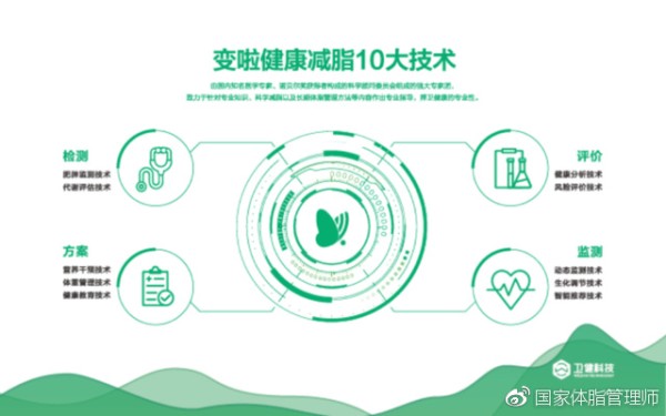 “变啦健康减脂技术”包含十项技术、四个环节