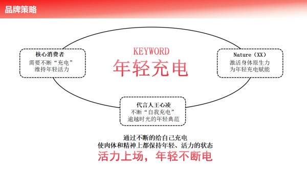 保健品牌明星直播带货营销案_09.png