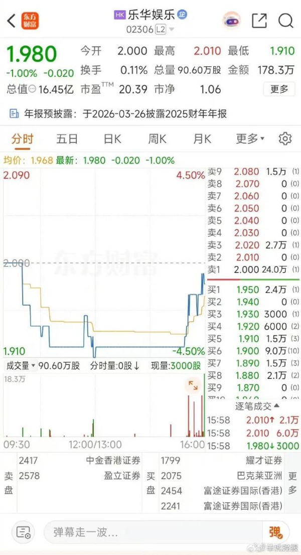 王一博2500万港币股权被锁4年，乐华60%营收命脉遭灵魂拷问！