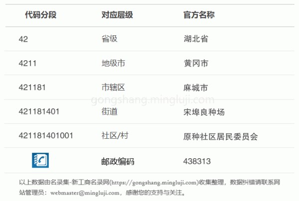 行政区划代码421181401001详情解析