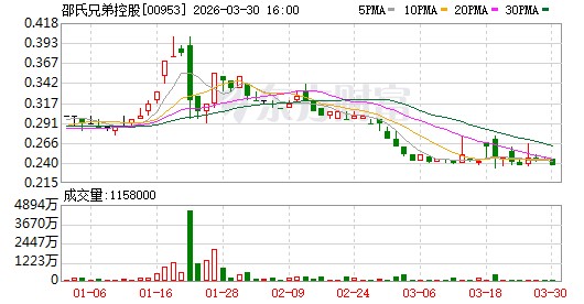 邵氏收购华人文化，《琅琊榜》出品方资产注入，市场不买账