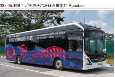 南洋理工大学与沃尔沃联合推出的Robobus - 2022年11月 - 行业研究数据