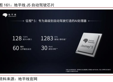 地平线J5自动驾驶芯片 - 2022年11月 - 行业研究数据