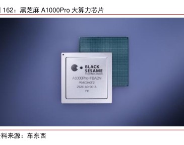 黑芝麻A1000Pro大算力芯片 - 2022年11月 - 行业研究数据