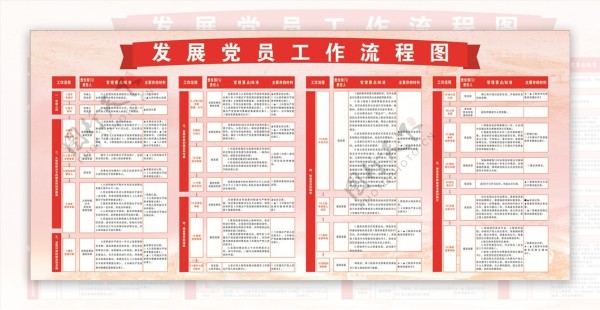发展演员工作流程图