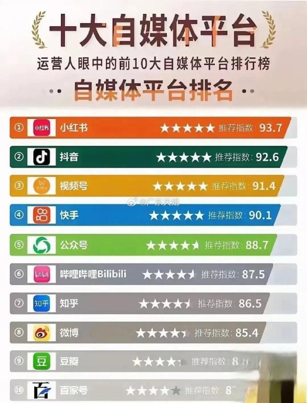 年入百万算哭穷?揭秘明星危机公关生死线:态度决定了你的热搜时长!