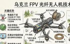 光纤FPV无人机：美西方搅局新工具