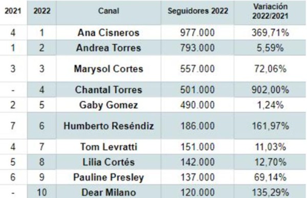墨西哥时尚博主影响力盘点：时尚与旅行的多元达人