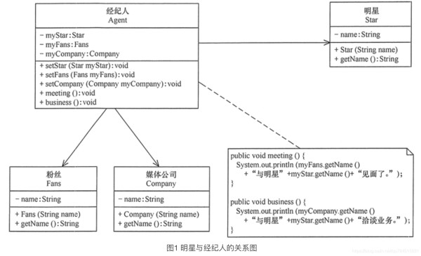 【设计模式】七大原则之迪米特法则