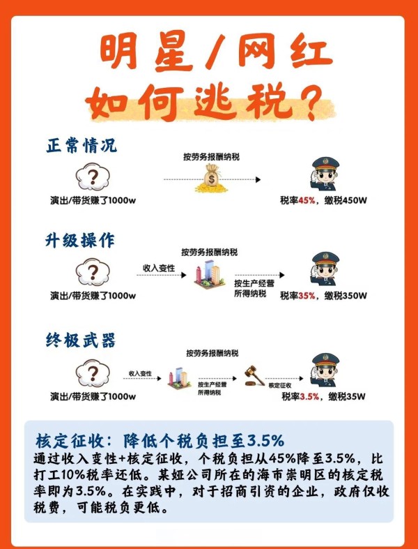 星二代避税黑幕曝光！家族资产转移真是合规操作？