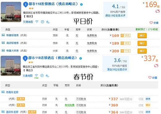 春节去横店游玩的人多不？景区门票和宾馆住宿的价格会上涨吗？-横店影视城旅游攻略网