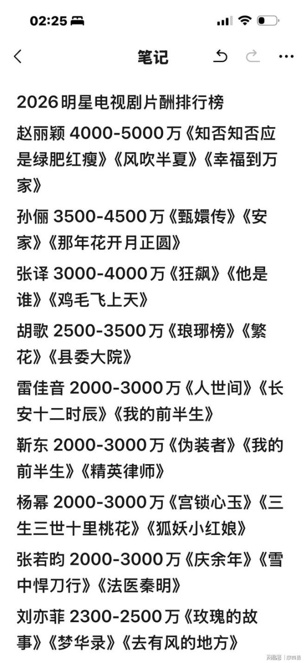 2026明星电视剧片酬排行榜