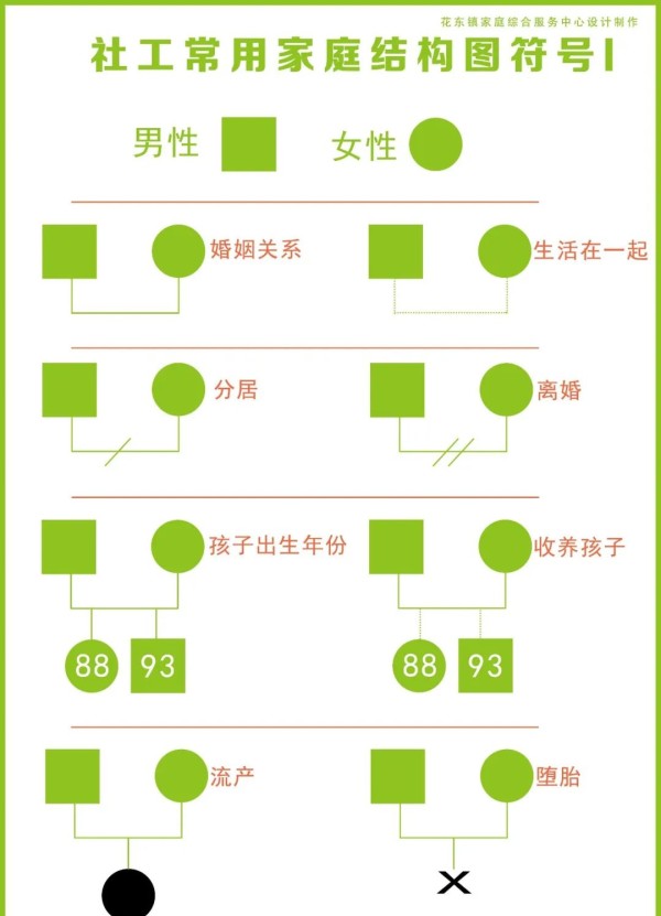 「实务指南」社工必备的多种关系图绘制技巧