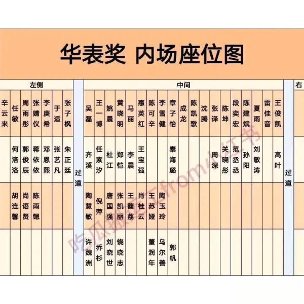 李雪健稳坐C位，华表奖座位图竟藏着娱乐圈的江湖与阶序？