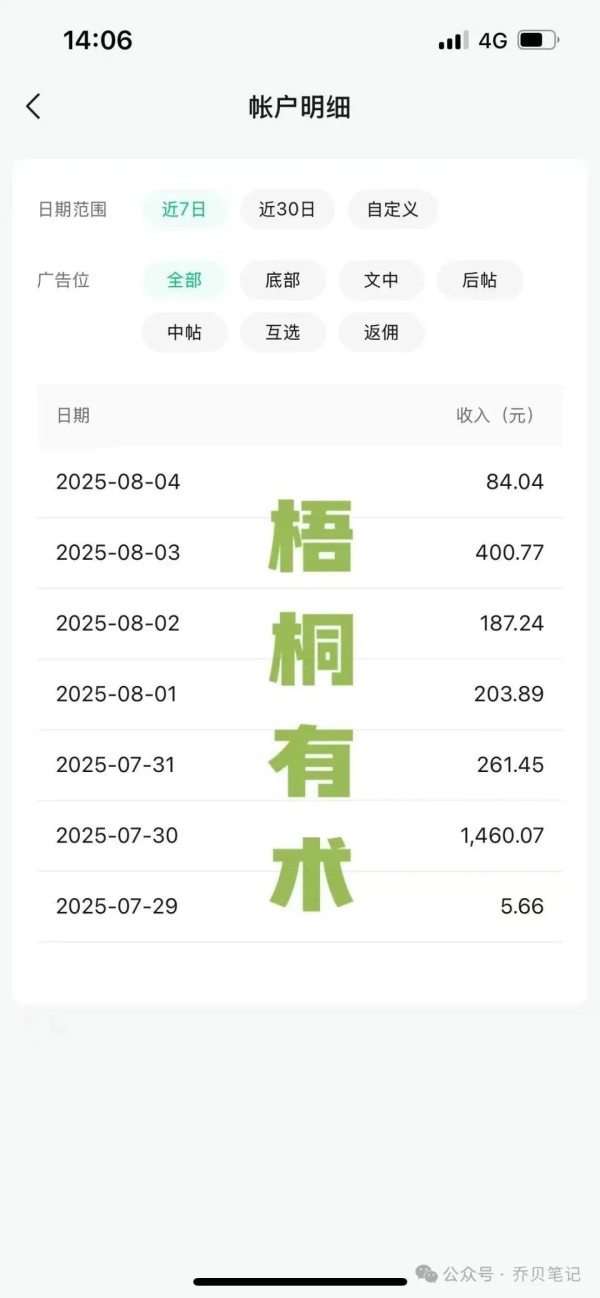 公众号流量主：中老年人情感赛道，篇篇10W+爆文（附详细教程）