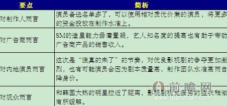 SM放宽艺人政策对内容娱乐圈各方的影响简析