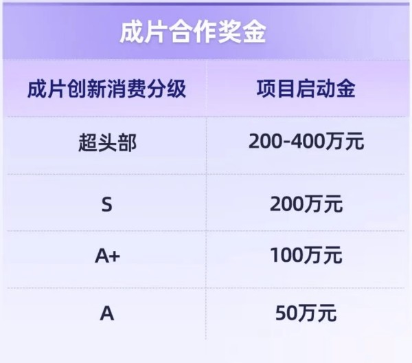 抖音集团短剧版权中心设2亿元专项资金 鼓励真人短剧题材创新