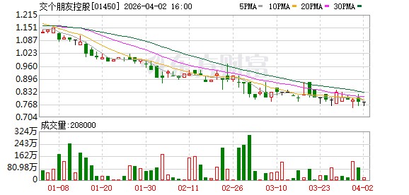 海量财经丨交个朋友六周年背后的直播电商下半场