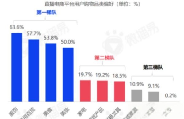5万亿GMV也救不了直播电商？2025，谁在给“靠墙”的行业按下暂停键？