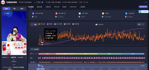 直播间流量飙升秘籍：运营老司机的实战经验分享