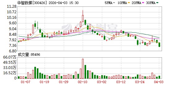 明星股东范冰冰离场 唐德影视是喜是忧