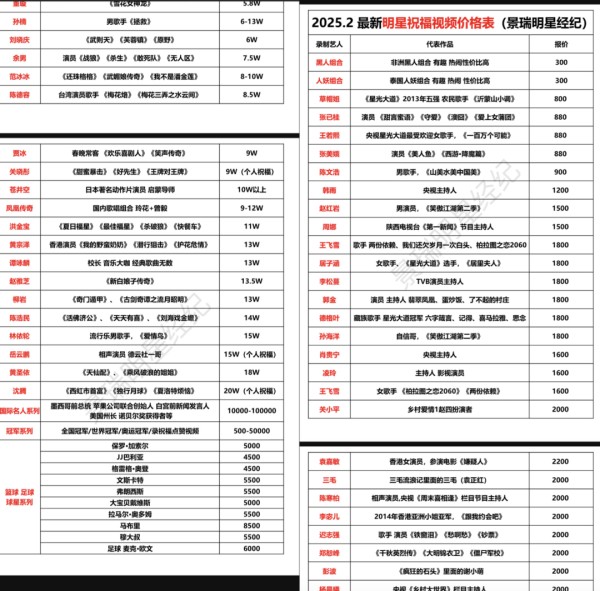36氪：【明星祝福视频百元起步20万请顶流，18800元能请前美国州长录祝福视频】
蓝鲸记者从多家中介经纪公司了解到，如今明星录制祝福视频已是一门成熟的生意。记者在平台提供的报价单中发现，目前市场上可提供祝福视频服务的名人资源极为丰富，涵盖国内一二三四线明星超百位，从当红流量明星到资深老戏骨应有尽有。
根据咖位不同，录制一条10